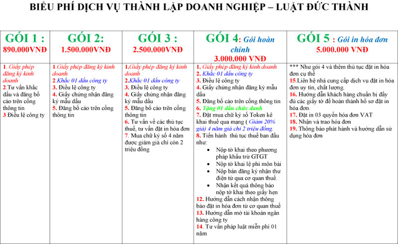 Báo giá dịch vụ thành lập công ty mới nhất